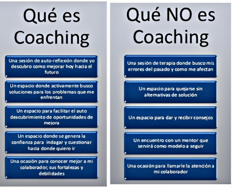 Cómo Te Ayuda El Coaching Coachexito 